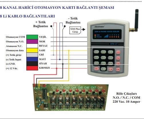 ElectrosecElectrosec GD-17A  1+ Kanal SMS Otomasyon (+ Op. 8 Kanal )GD-17A