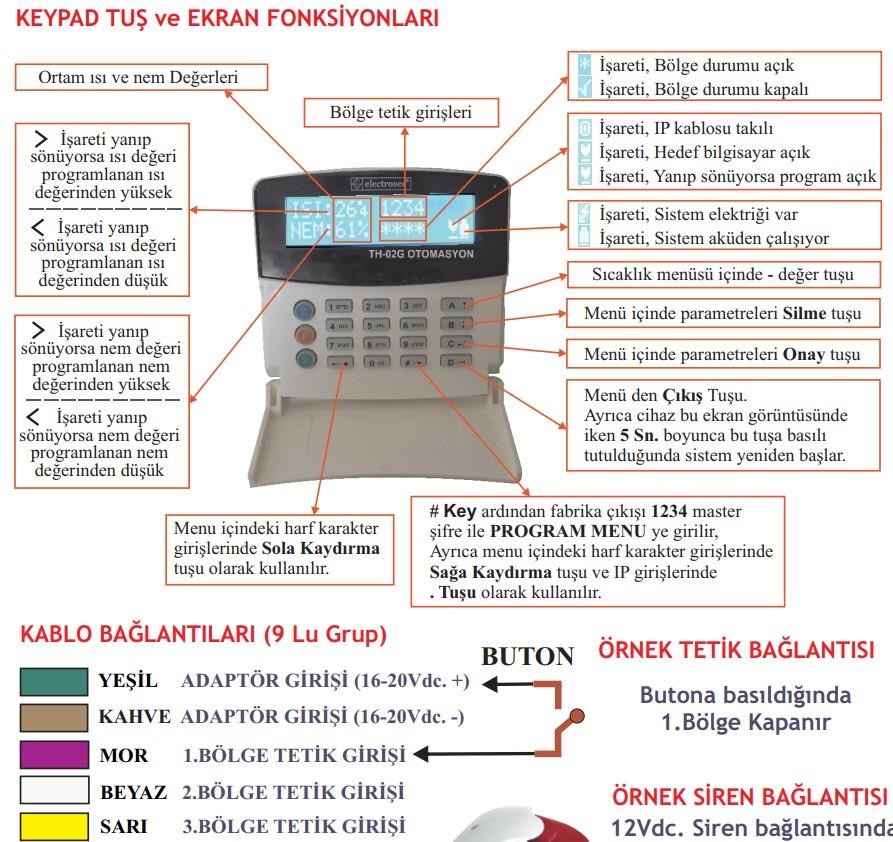 ElectrosecElectrosec TH-02ETH Isı ve Nem Takip Otomasyon Sistemi Ethernet TCP/IP Protokol +1 Prob +16V AdaptörTH-02ETH