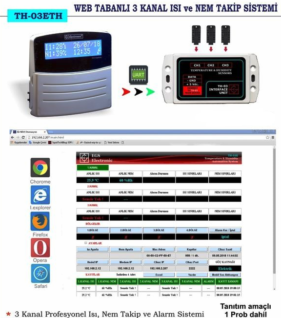 ElectrosecElectrosec TH-03 ETH Web Tabanlı 3 Kanal Isı, Nem ve Alarm Takip Sistemi +1 Prob + 16V AdaptörME-TH-03ETH