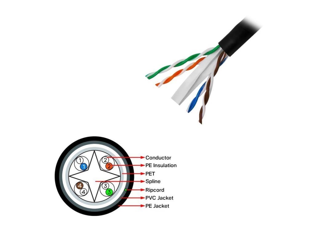 FRİSBYFrisby FNW-CAT624 CAT 6 UTP Outdoor Kablo (305mt) Dış Mekan Kalınlık: 0.58 mm-23 AWG8693462405159