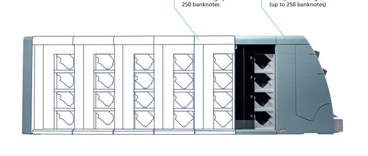 Giesecke+DevrientGiesecke+Devrient BPS C5-5 Profesyonel Banknot Sayma ve Tanıma MakinesiBPSC5+5