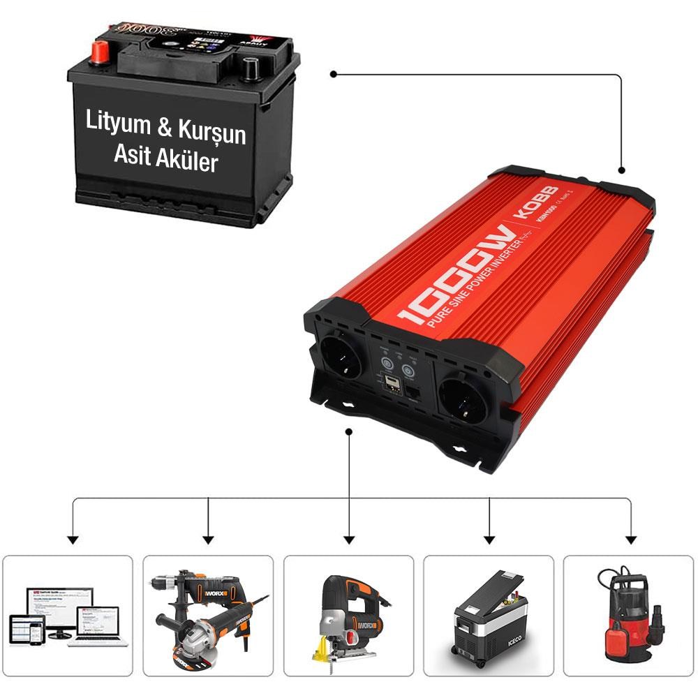 KOBBKOBB KBN1000 12V/220V 1000Watt Tam Sinüs Dönüştürücü İnvertörKBN1000