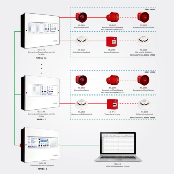 MavigardMavigard MGRP-64 Konvansiyonel Tekrarlayıcı Panel EN54-2/4 SertifikalıMGRP-64