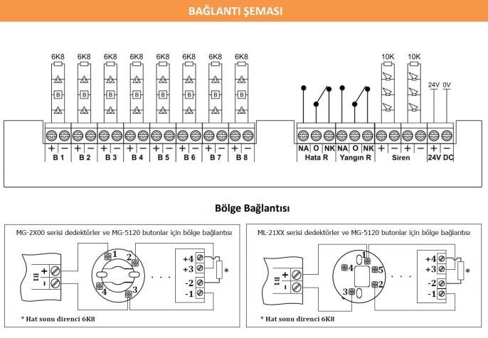 MavigardMavigard ML-22108 Konvansiyonel Yangın Alarm Santrali 8 BölgeML-22108