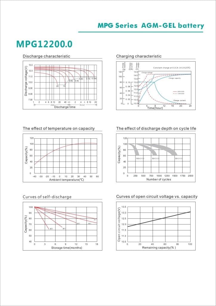 Max Performance GoldMax Performance Gold 12V 200Ah Deep Cycle Jel AküMPG12200.0