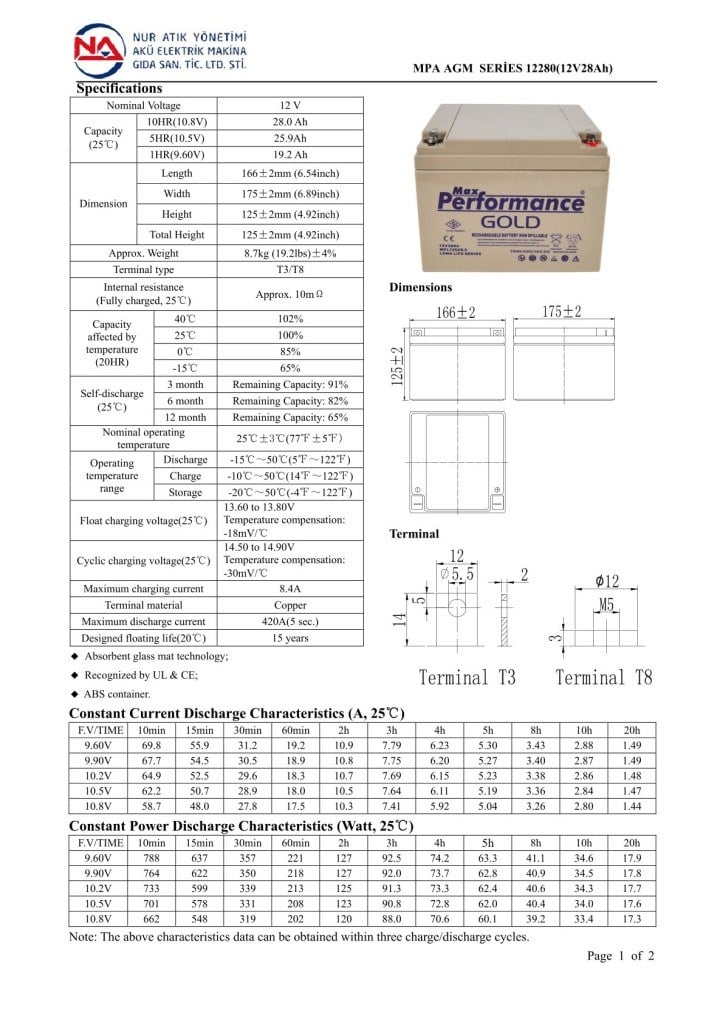 Max Performance GoldMax Performance Gold 12V 28Ah Deep Cycle Jel AküMPA12280.0