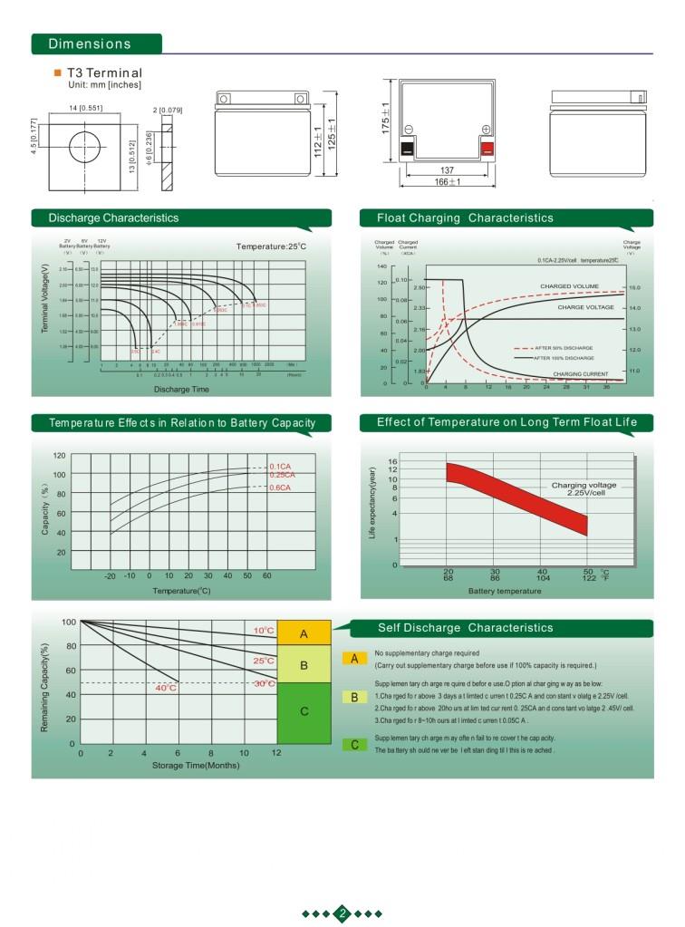 Max Performance GoldMax Performance Gold 12V 28Ah Jel AküGold12-28