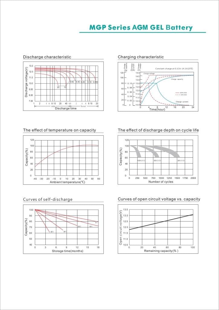 Max Performance GoldMax Performance Gold 12V 40Ah Deep Cycle Jel AküMPG12040.0