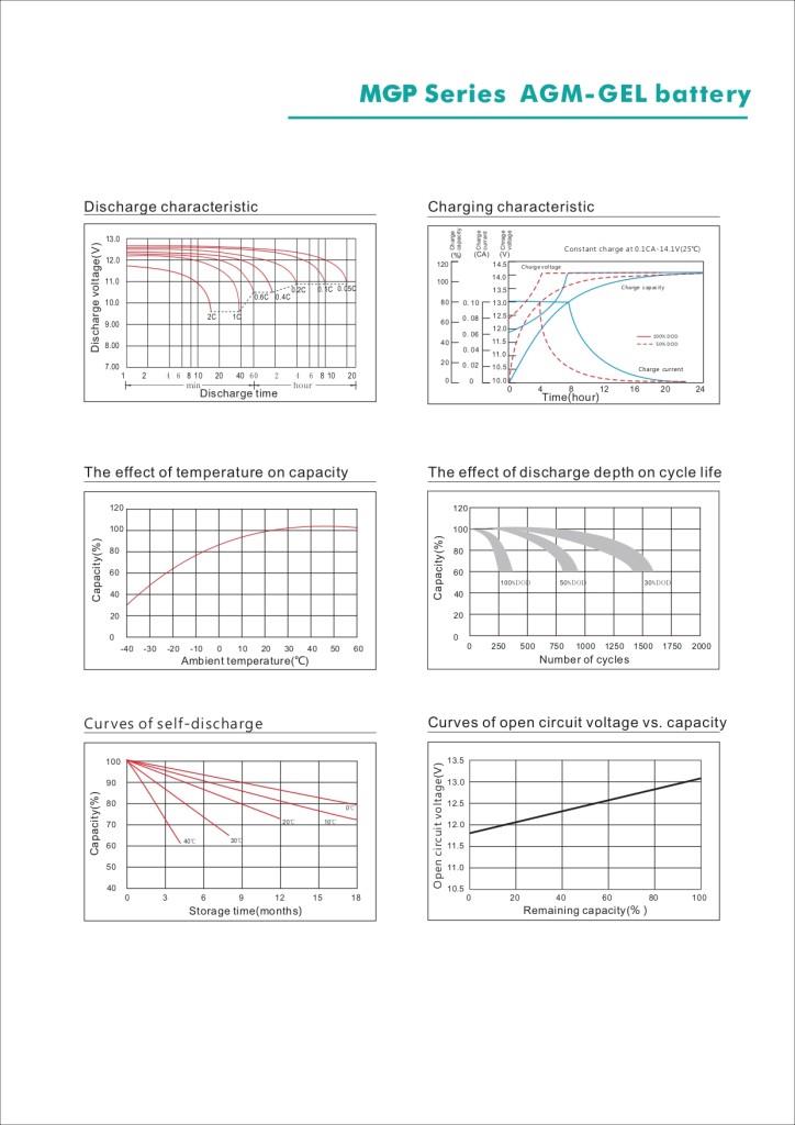 Max Performance GoldMax Performance Gold 12V 55Ah Deep Cycle Jel AküMPG12055.0