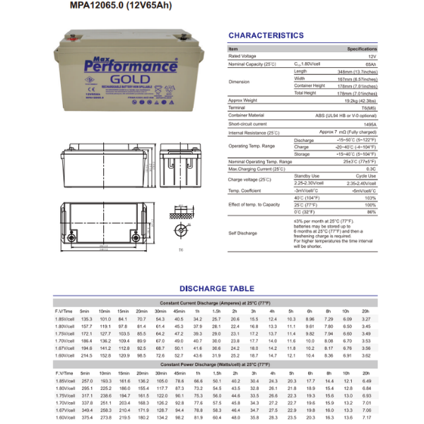 Max Performance GoldMax Performance Gold 12V 65Ah Bakımsız Kuru AküGold12-65