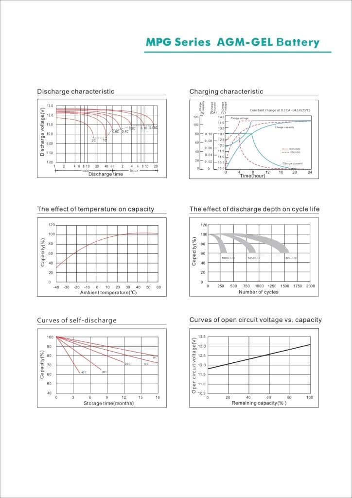 Max Performance GoldMax Performance Gold 12V 80Ah Deep Cycle Jel AküMPG12080.0