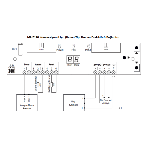 MaxlogicMaxlogic ML-2170 Konvansiyonel Işın (Beam) Tipi Duman Dedektörü, Alıcı Verici Dahil EN54-12/17 SertifikalıML-2170