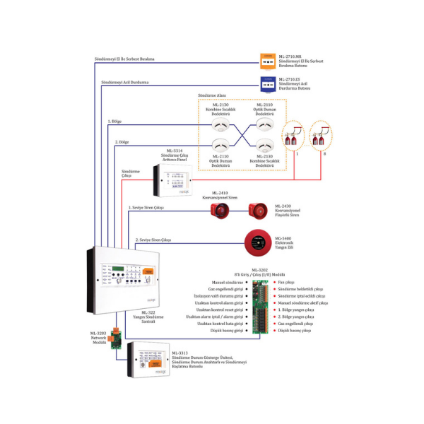 MaxlogicMaxlogic ML-3612 ML-321/ML-322 Konvansiyonel İçin Ex Manager Yazılımı Kullanım Bedeli Çevirici/Kablo DahilML-3612