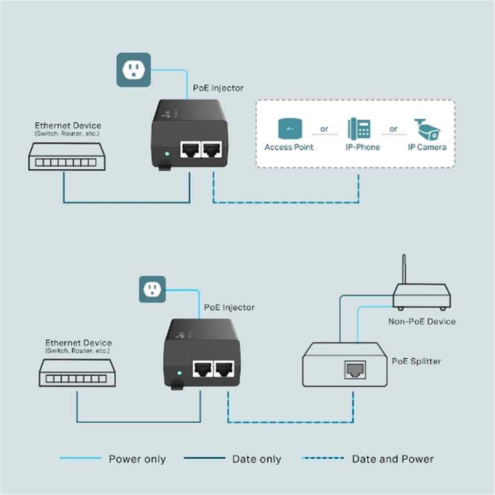 TP-LINKOmada Tp-Link TL-POE170S Poe Injektör4897098683897