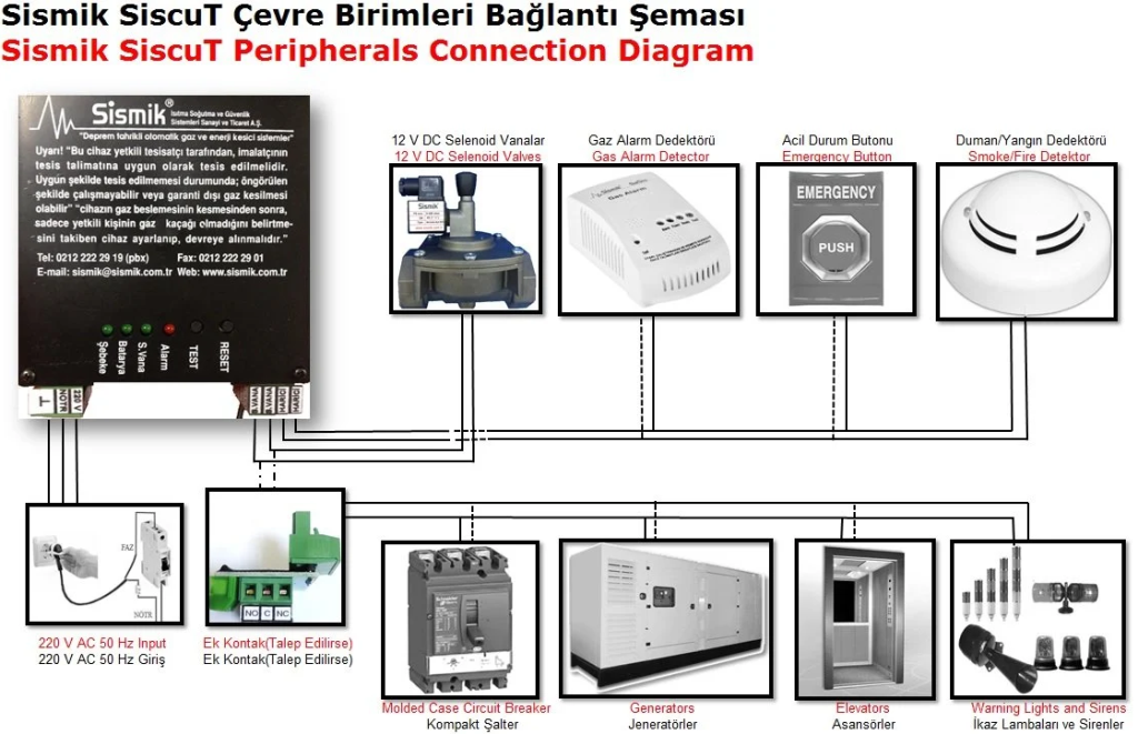 SismikSiscuT | Doğalgaz Çıkışlı Deprem Uyarı ve Alarm Cihazı Sismik/Deprem Sensörü01.001.001.002.01