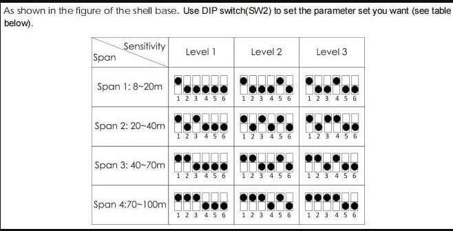 TNATNA TX7130 Konvansiyonel Beam Dedektörü 70 MT - 100 MT TX7130