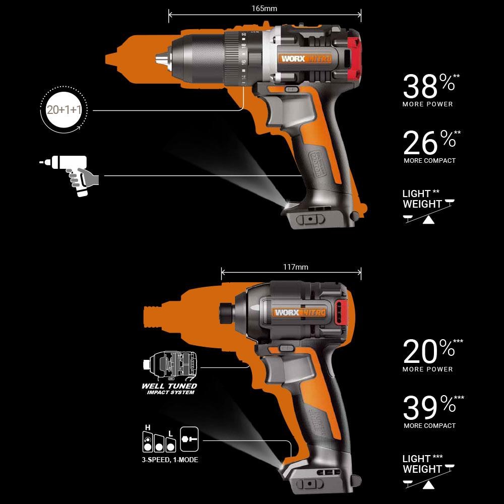 WorxWorx WX925 20Volt/2.0Ah Li-ion Çift Akülü Kömürsüz Profesyonel Darbeli Matkap+WX265 Kömürsüz Darbeli Tornavida Kombo SetWX925