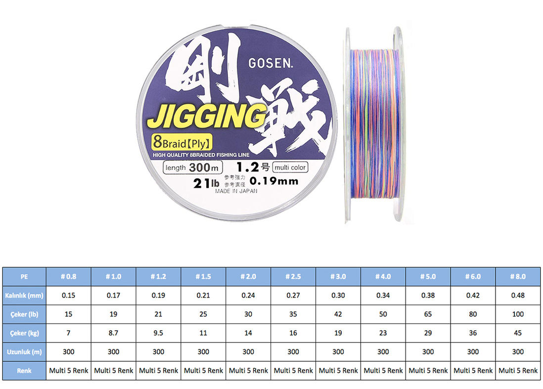 “Gosen_Jigging_X8_Braid”