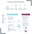 Cilt Temizleme ÜrünleriThe Purest SolutionsThe Purest Solutions Cilt ve Gözenek Sıkılaştırıcı Bakım Seti