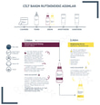 Cilt Temizleme ÜrünleriThe Purest SolutionsThe Purest Solutions Koyu Leke Karşıtı Cilt Bakım Seti