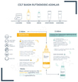 Cilt Temizleme ÜrünleriThe Purest SolutionsThe Purest Solutions Yağlı ve Karma Ciltlere Özel Cilt Bakım Seti
