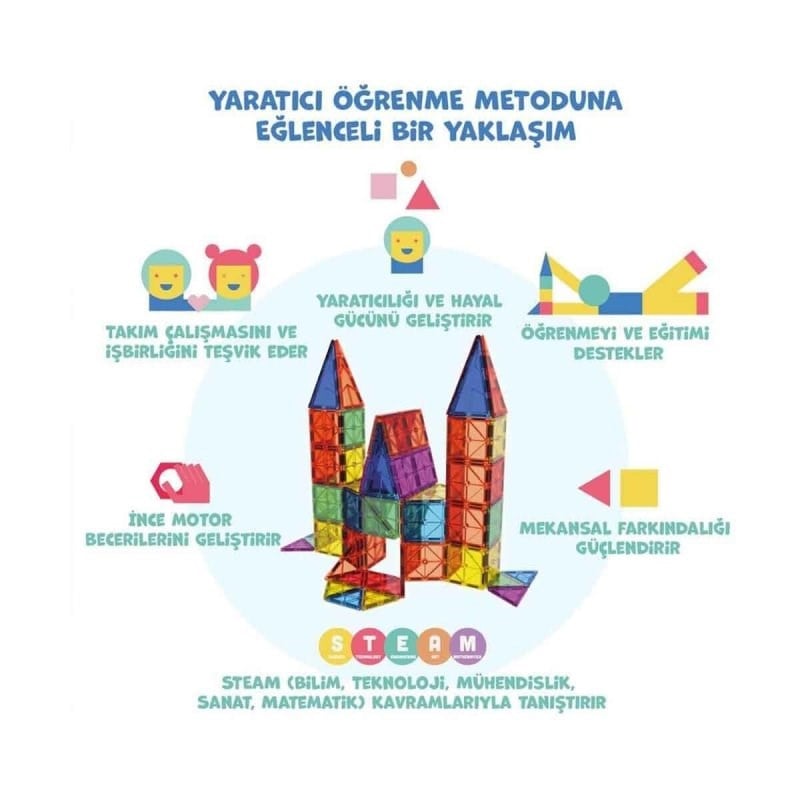 Magly Manyetik Yapı Blokları – Renkli 3 Boyutlu 36 Parça