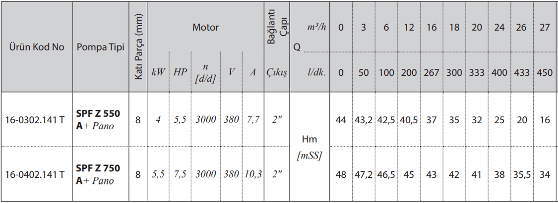 star pompa spfz550a teknik verileri
