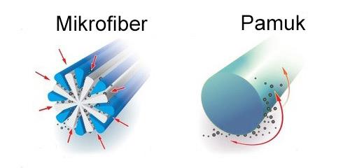 Flosoft 862 Islak Geniş Mikrofiber Mop | ID3565