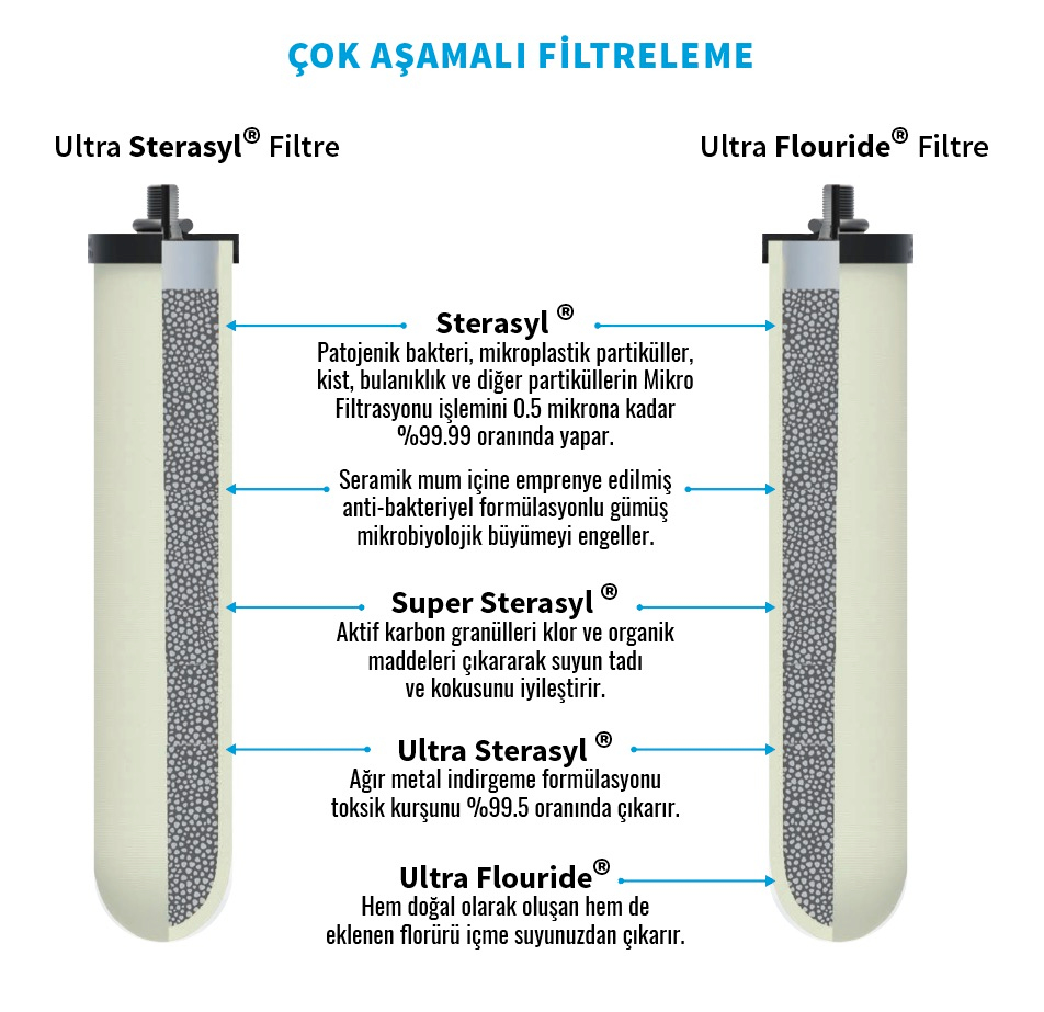 Çok aşamalı filtreleme
