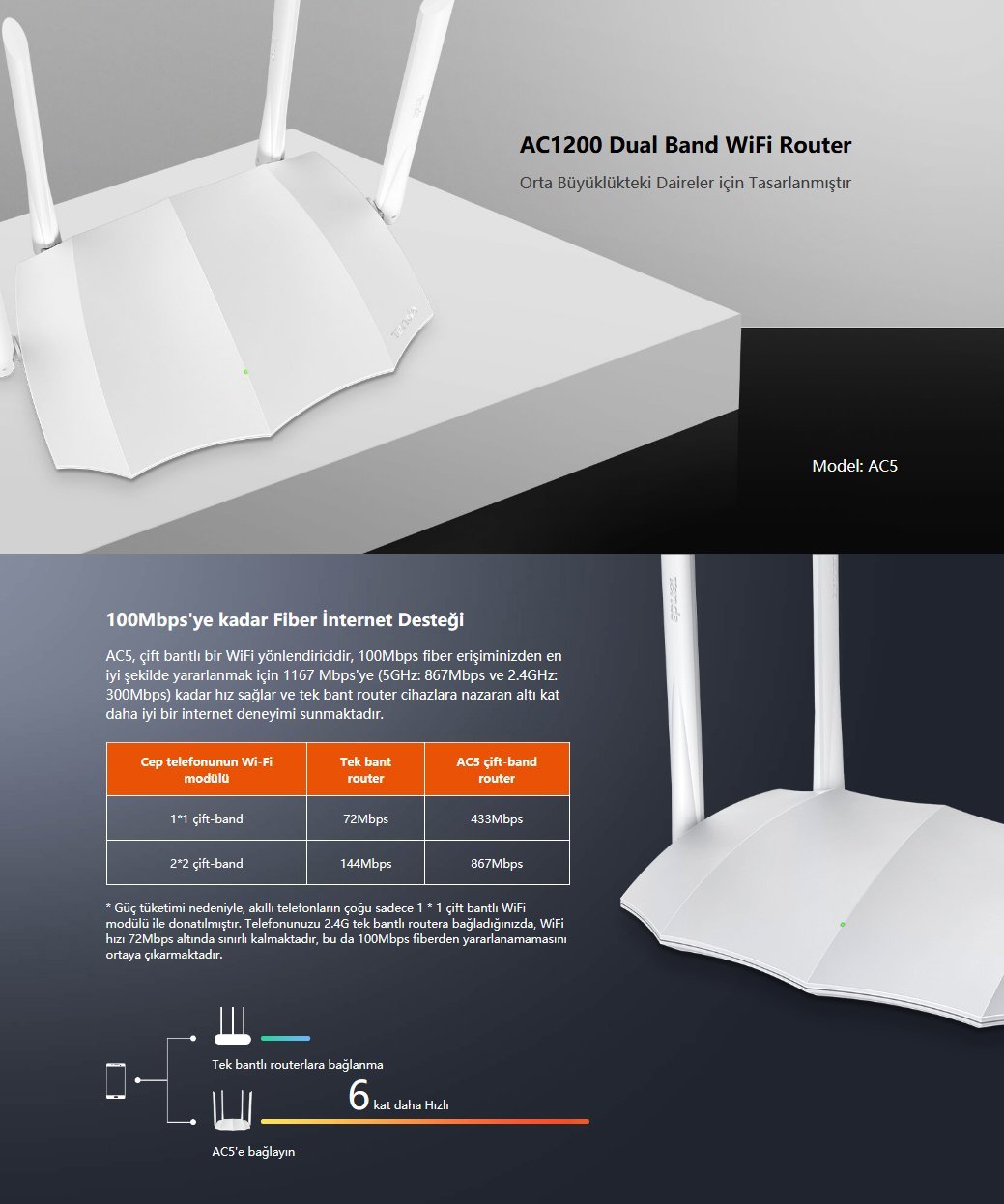 Tenda AC5 1200 Mbps Dual-Band 4 Port Wifi Router-Access Point