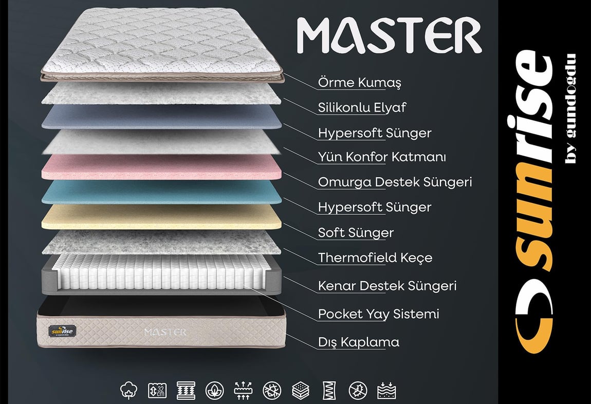 Master Yatak Seti 100x200