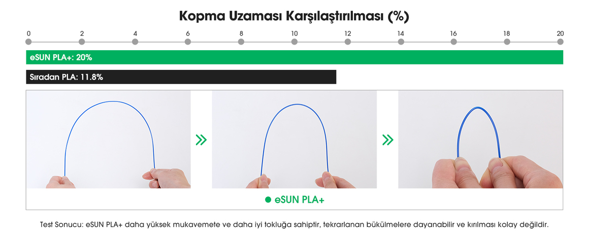 esun pla+ filament özellikler