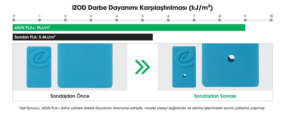 esun pla+ filament satın al