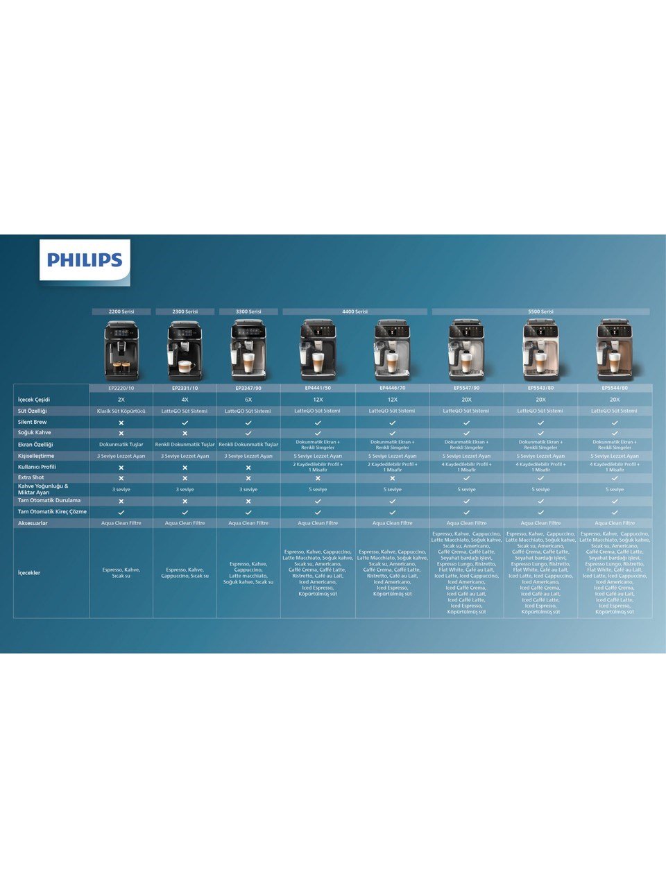 Philips 5500 Serisi LatteGo EP5547/90 Tam Otomatik Espresso Makinesi 20 Sıcak ve Soğuk İçecek