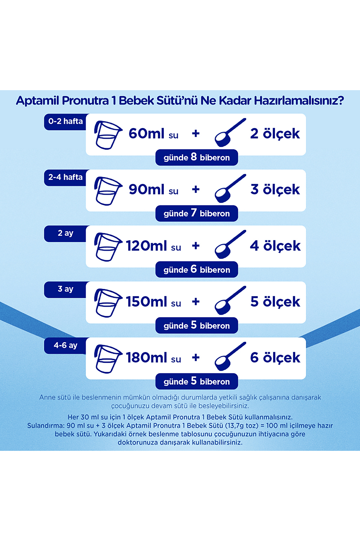 Aptamil 1 Bebek Sütü 800 G 0-6 Ay Akıllı Kutu