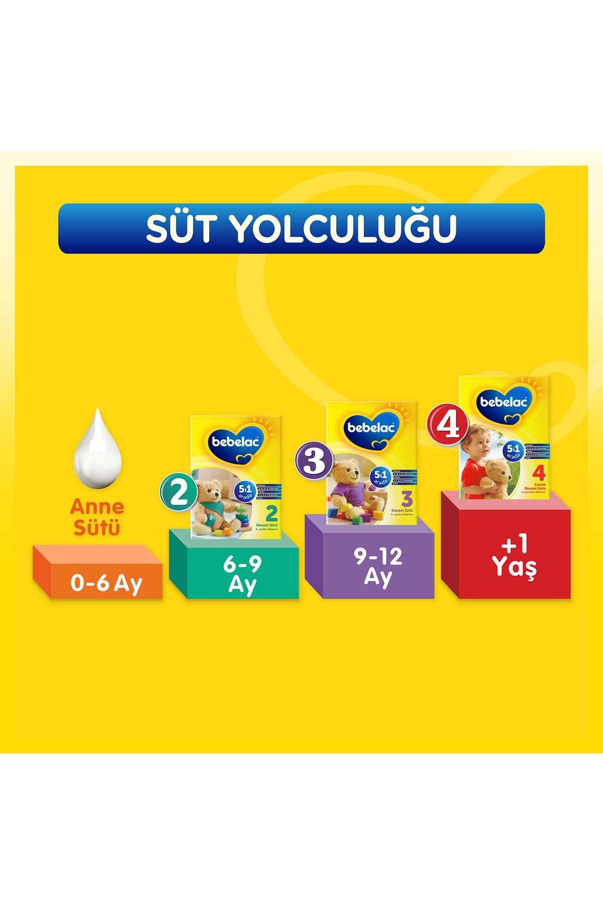 Bebelac 1 Bebek Sütü 400 g 0-6 Ay