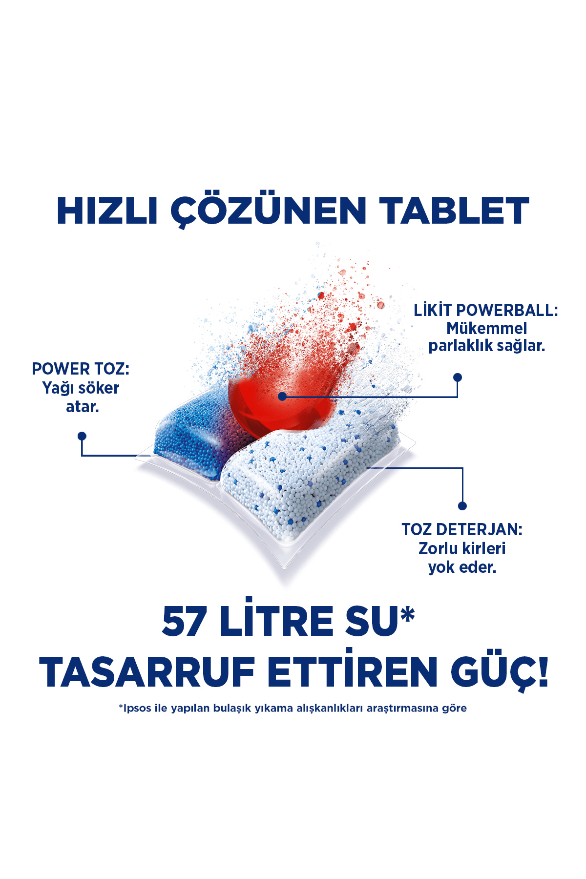 Finish Quantum Hepsi Bir Arada Bulaşık Makinesi Deterjanı Kapsül Tablet 50 Adet