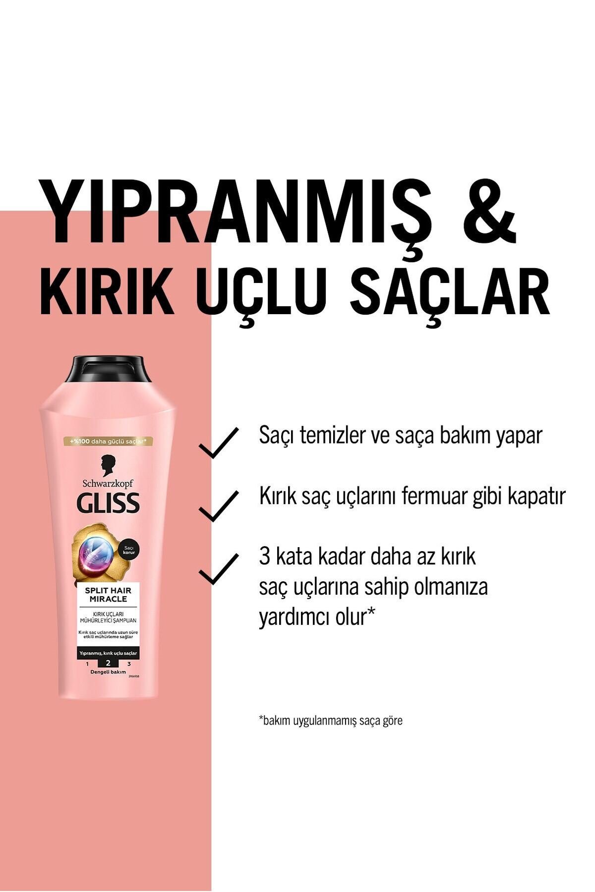 Gliss Split Hair Miracle Şampuan 400 Ml x6 Adet