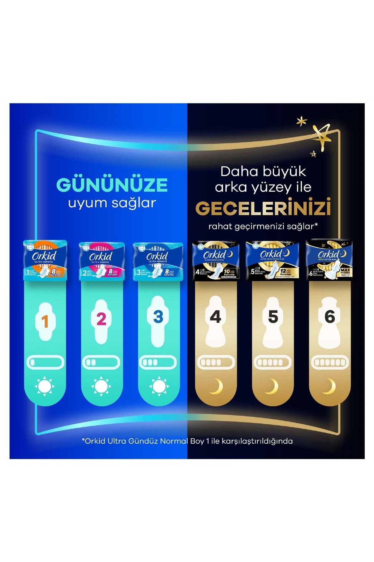 Orkid Ultra Extra Süper Gece & Gündüz 24'lü x3 Adet