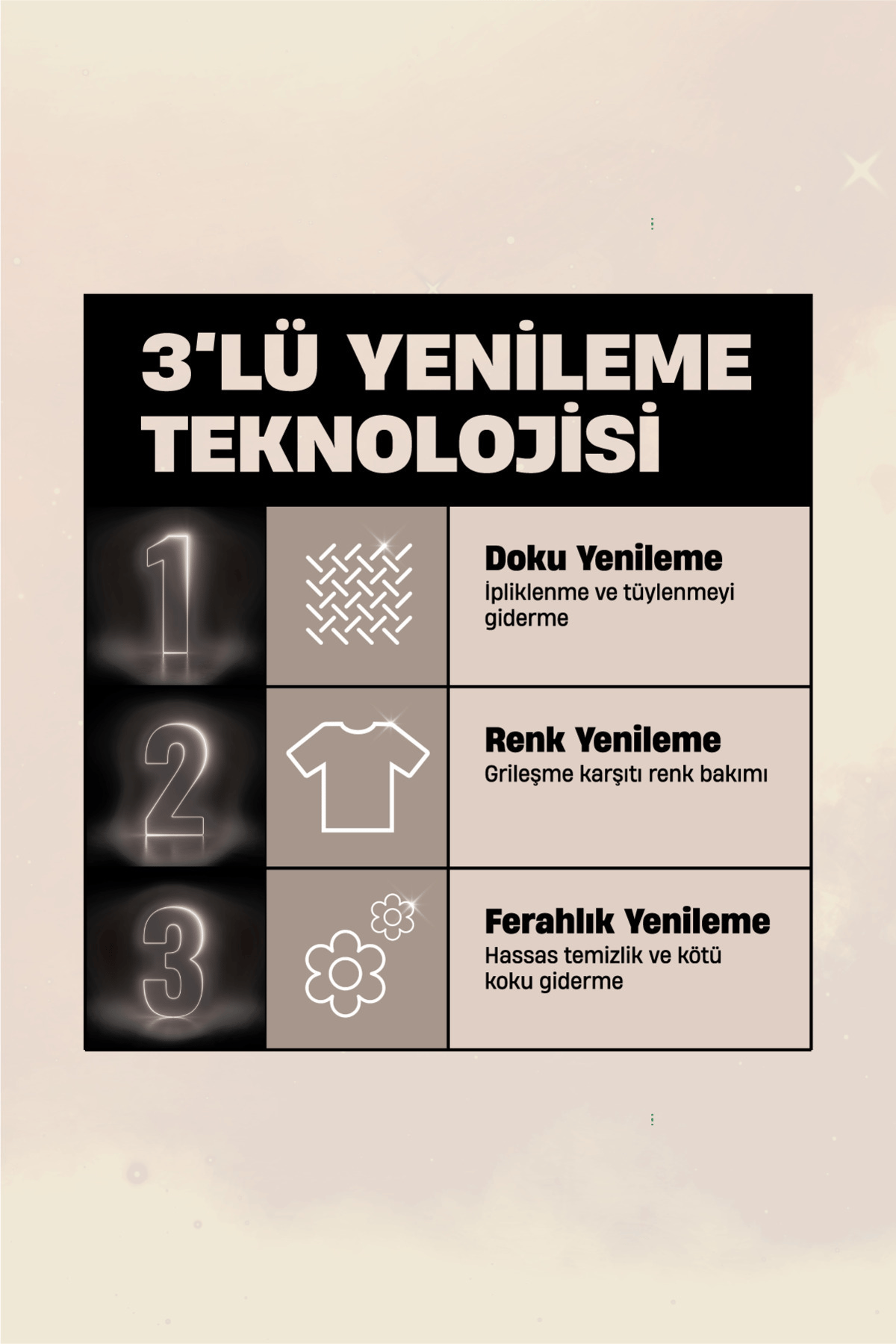 Perwoll Açık Renkliler Hassas Sıvı Çamaşır Deterjanı 2.97L X 4Adet