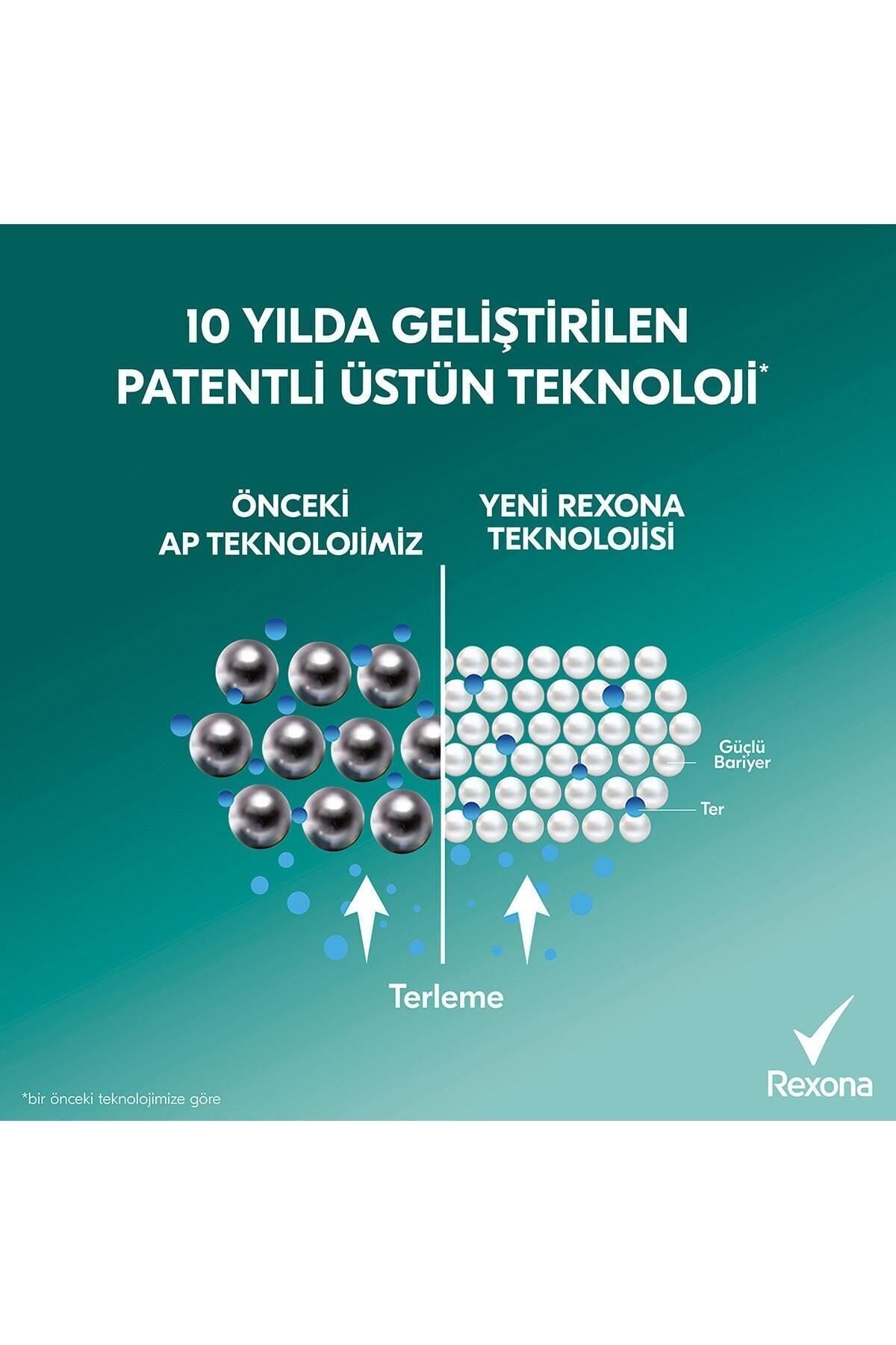 Rexona Kadın Sprey Deodorant Shower Fresh 72 Saat Kesintisiz Üstün Koruma 150 ml X2