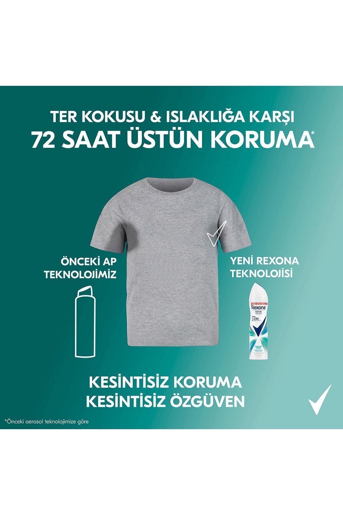 Rexona Kadın Sprey Deodorant Shower Fresh 72 Saat Kesintisiz Üstün Koruma 150 ml X2