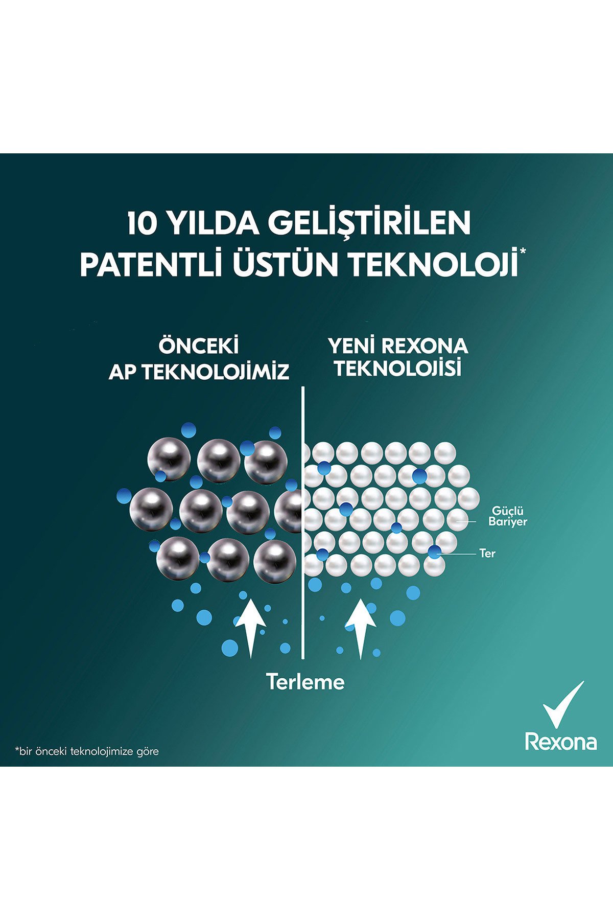 Rexona Men Erkek Sprey Deodorant Champions 72 Saat Kesintisiz Üstün Koruma 150 ml X 3 adet