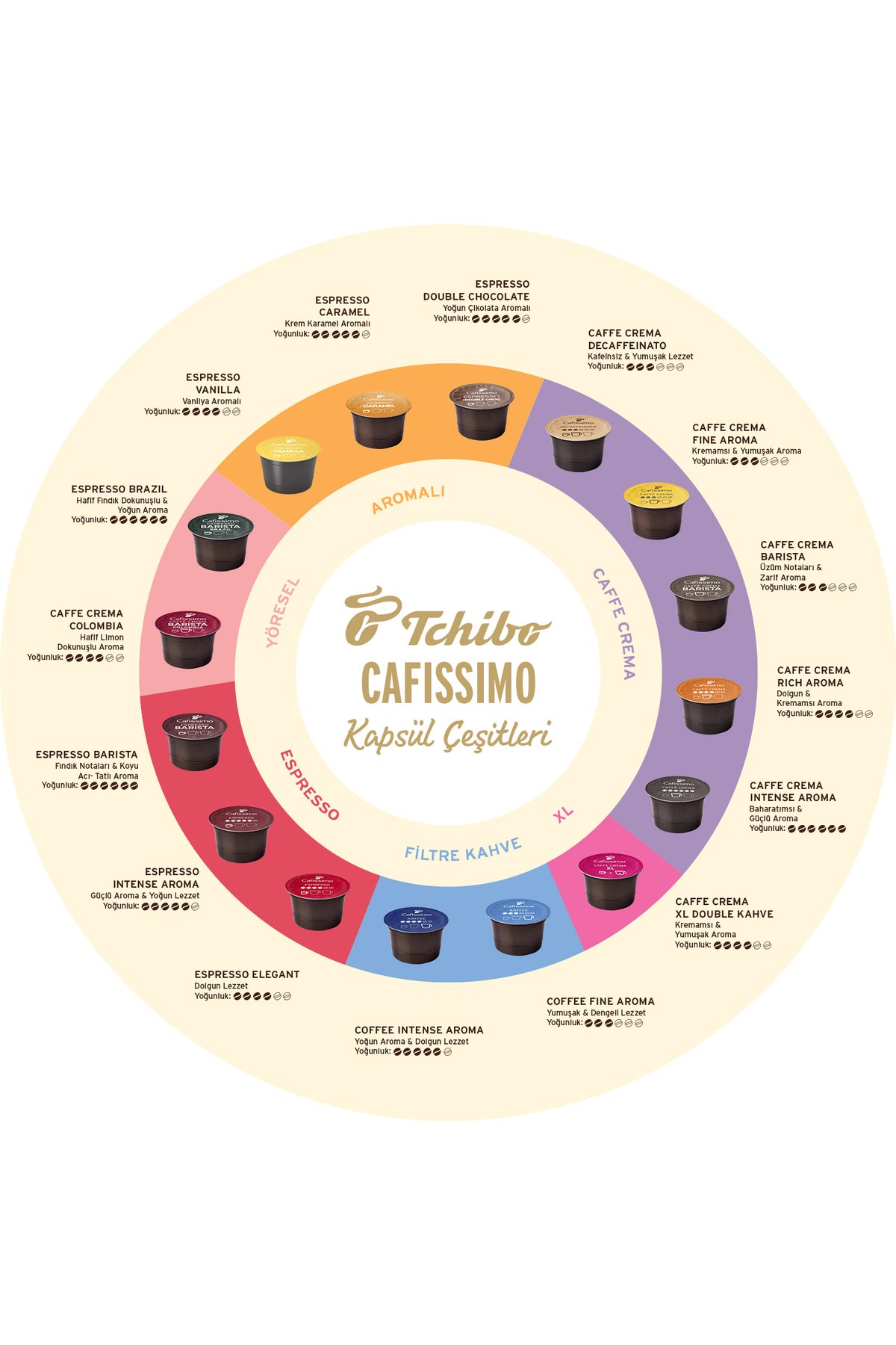 Tchibo Cafissimo Caffe Crema Rich Aroma 10'Lu Kapsül Kahve 76 gr