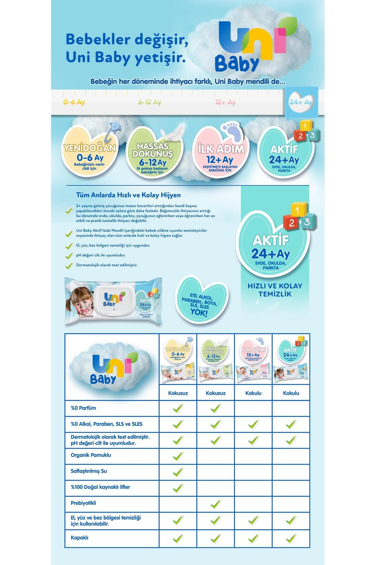 Uni Baby Simple Clean 72'li Islak Havlu