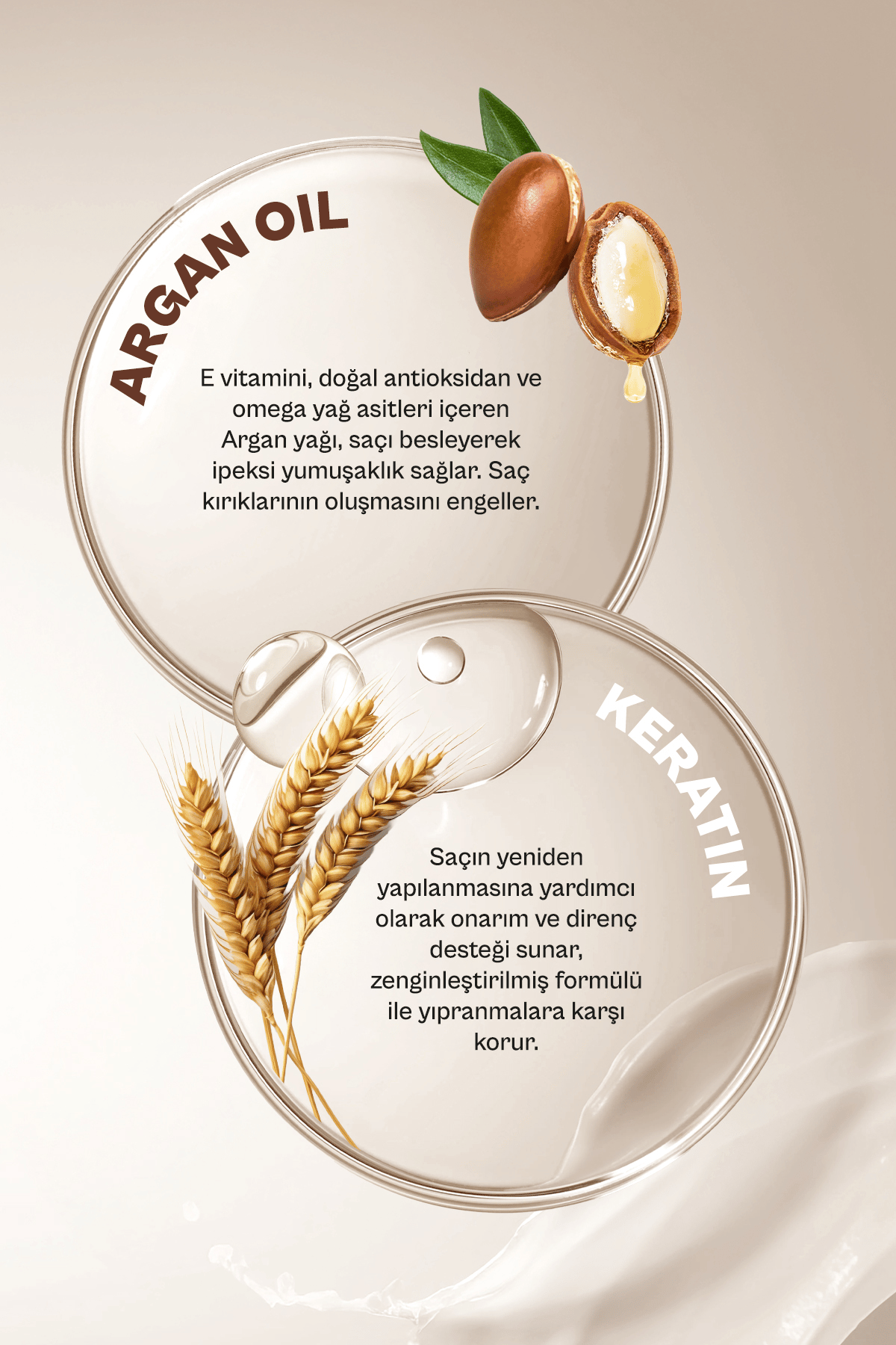 Urban Care Argan Oil & Keratin Kolay Kırılan Yıpranmış Saçlara Özel Durulanmayan Bakım Kremi -vegan-150ml