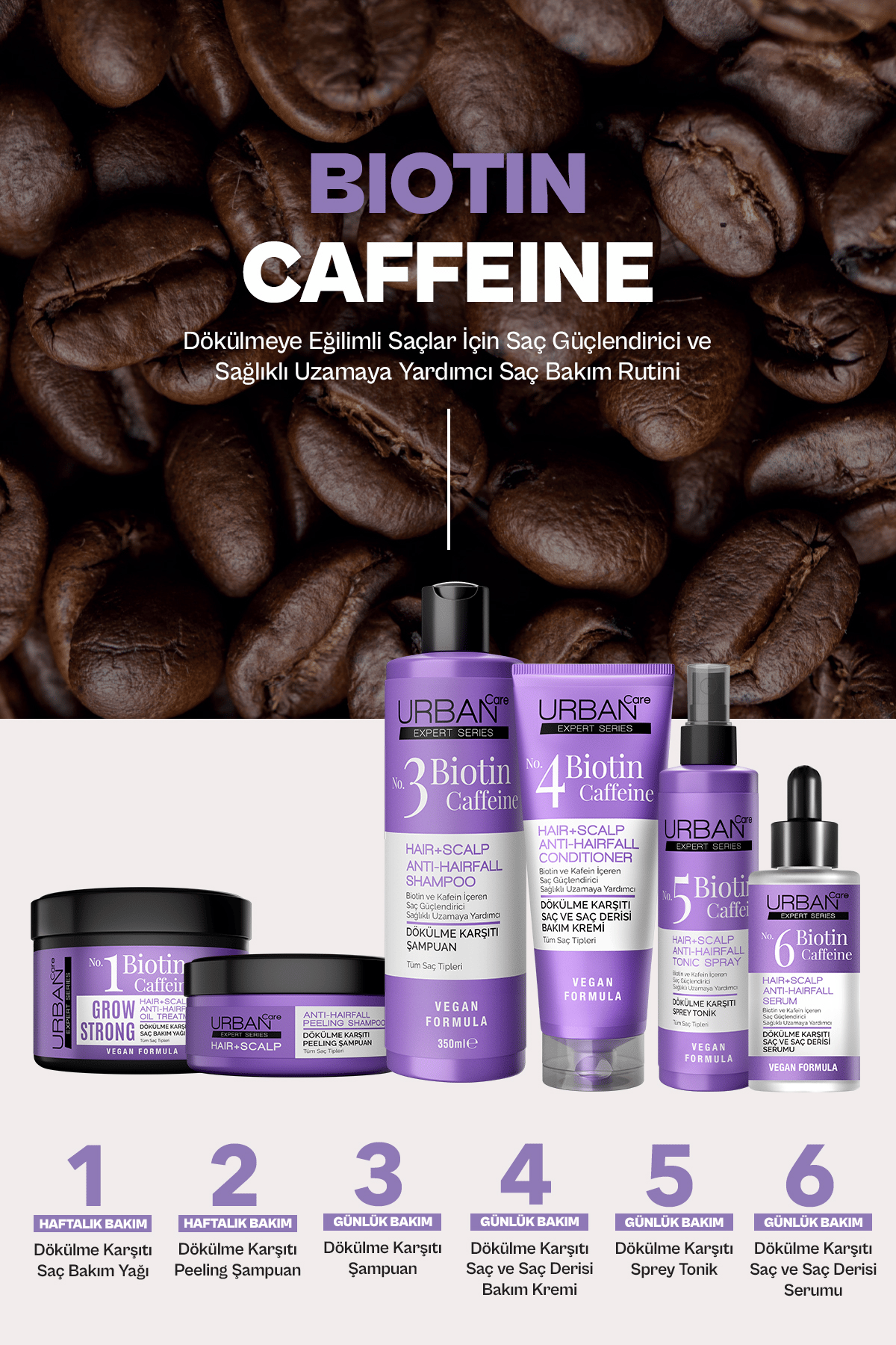 Urban Care No 4 EXPERT Series Biotin & Caffeine Dökülme Karşıtı Hızlı Uzamaya Yardımcı Saç Kremi-200ml