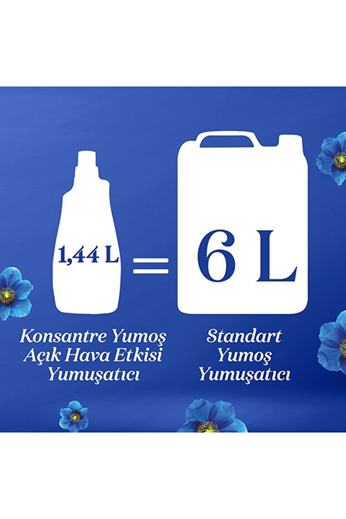 Yumoş Açık Hava Etkisi Konsantre Çamaşır Yumuşatıcısı  1440 Ml x2