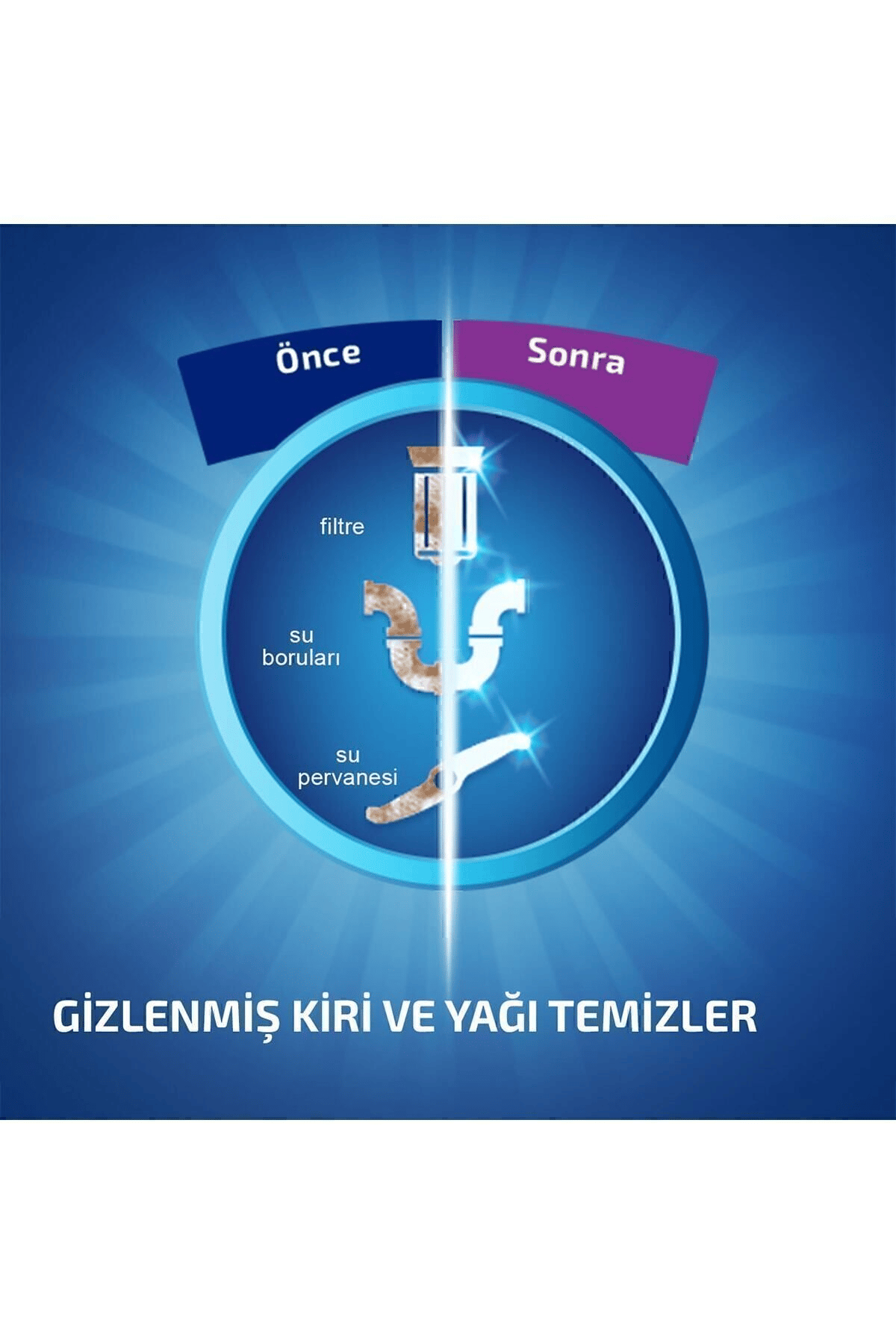 Bulaşık Makinesi Temizleyici 6 Yıkama Kapsül Tablet  3 Adet (3 x 2'li)