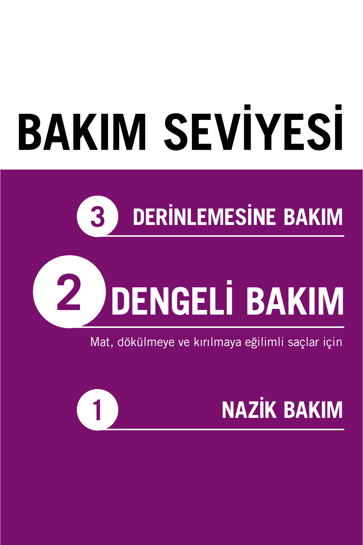 Full Hair Wonder Dökülme Karşıtı Saç Bakım Kremi 360 mlx3 Adet